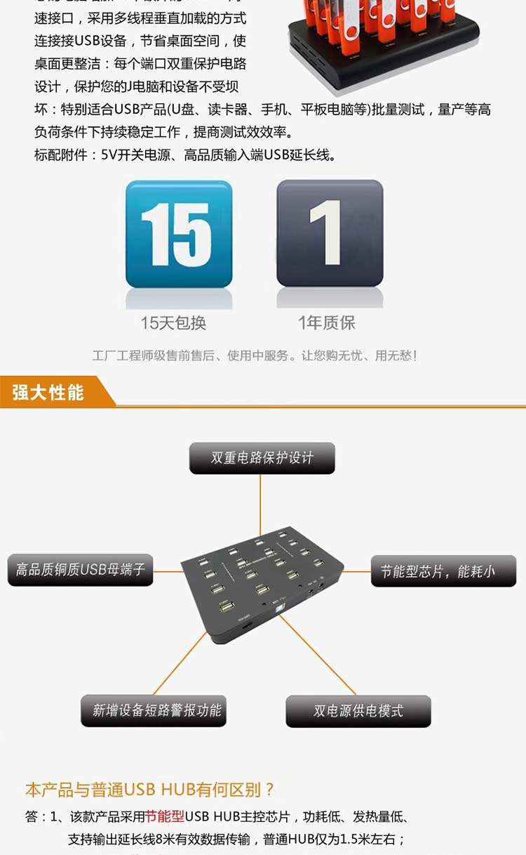 工业级usb hub