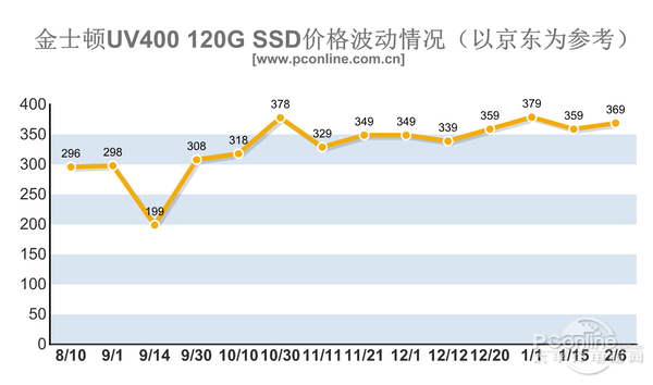 ssd固态硬盘厂家