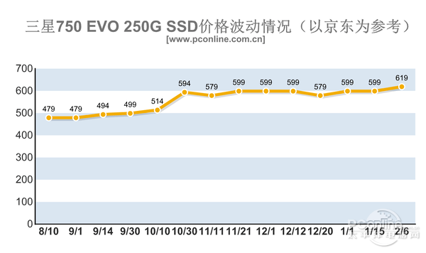 SSD固态硬盘