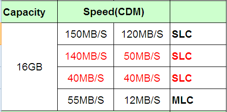 slc高速U盘