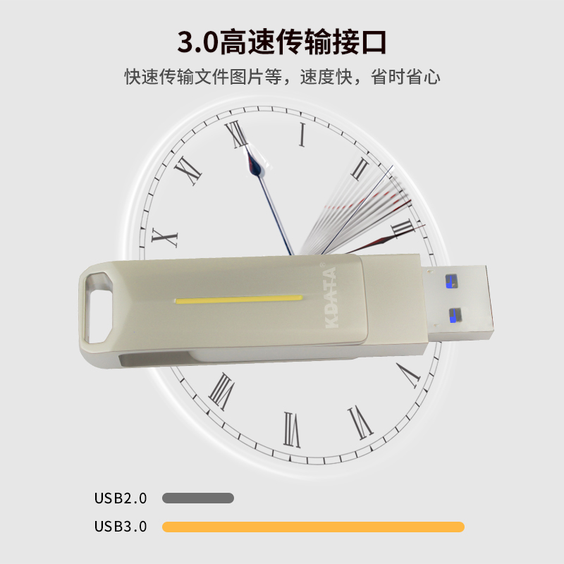 USB3.1高速U盘金属旋转商务办公定制大容量U盘